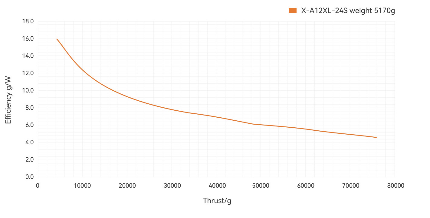 X-A12XL-24S曲线图英文.jpg