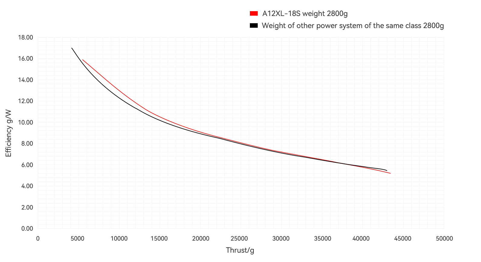 A12XL-18S曲线图 英文.jpg