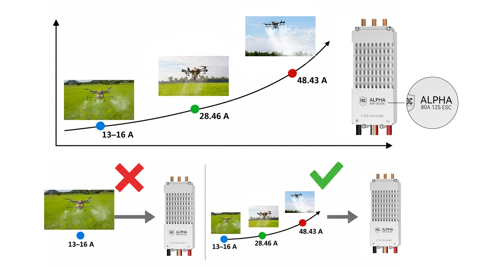 A diagram of the hovering current of agricultural drones.webp